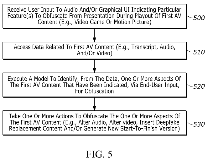 A flow-chart depicting the procedural thinking of Sony's proposed censorship AI