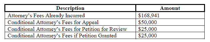 Defendants file motions for sanctions and fees and to dismiss appeal in Vic Mignogna's defamation