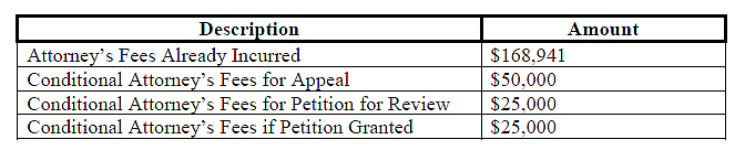 Defendants File Motions for Sanctions and Fees and to Dismiss Appeal in Vic Mignogna’s Ongoing Defamation Lawsuit