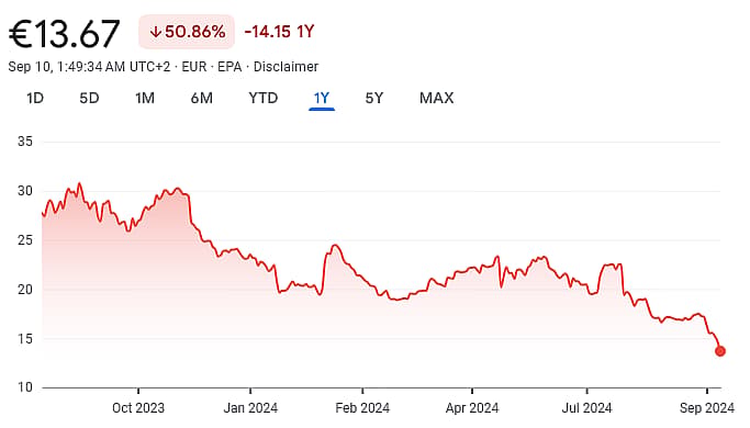 Ubisoft's current stock price on the Euronext Paris securities exchange as of September 9th.