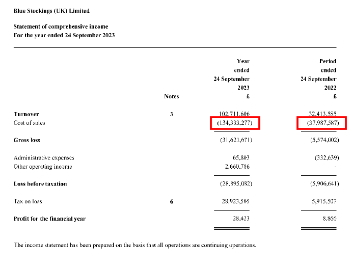 The total 2023 and 2024 costs of 'The Acolyte' production company Blue Stockings Limited