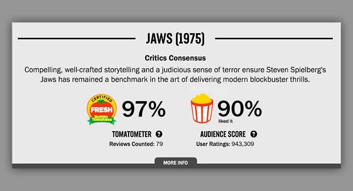 Rotten Tomatoes Jaws