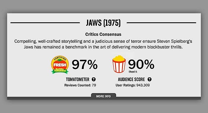 Rotten Tomatoes Jaws