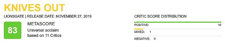 Knives Out Metacritic