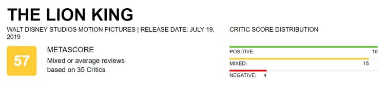 The Lion King Metacritic
