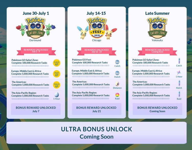Pokemon Go Professor Willow's Global Challenge