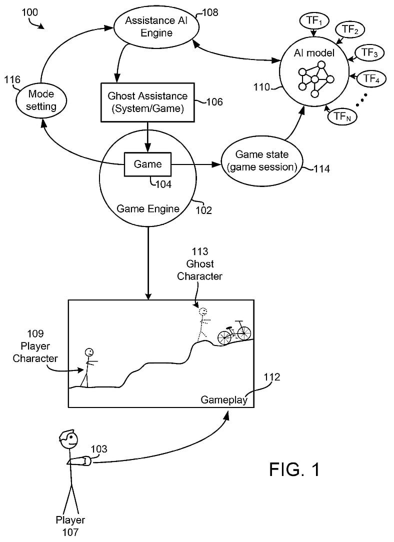 Sony Interactive Entertainment Patent No. WO/2025/080356, showing an AI model controlling a ghost character in a video game via The World Intellectual Property Organization