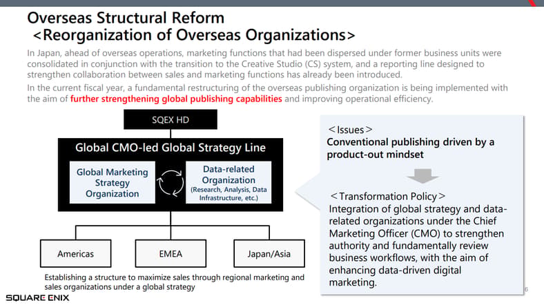 Progress Report on the Medium-Term Business Plan (FY2025/3-FY2027/3) via Square Enix Holdings