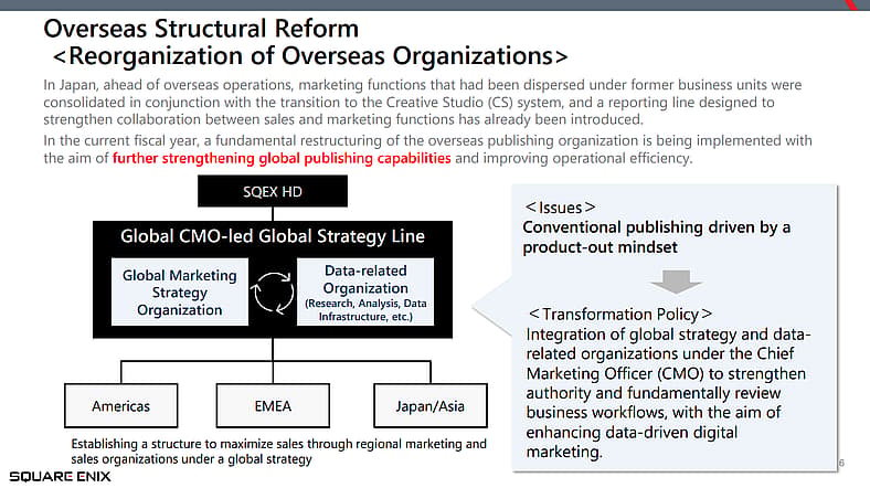 Progress Report on the Medium-Term Business Plan (FY2025/3-FY2027/3) via Square Enix Holdings