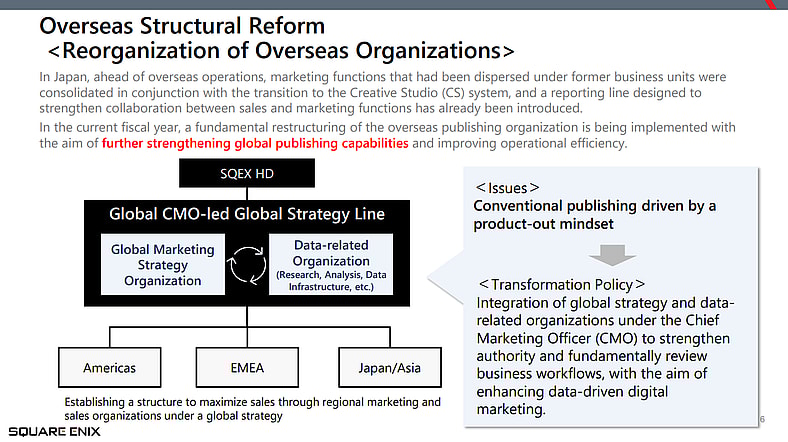 Progress Report on the Medium-Term Business Plan (FY2025/3-FY2027/3) via Square Enix Holdings