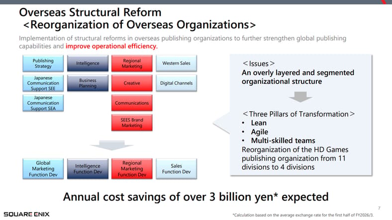 Progress Report on the Medium-Term Business Plan (FY2025/3-FY2027/3) via Square Enix Holdings