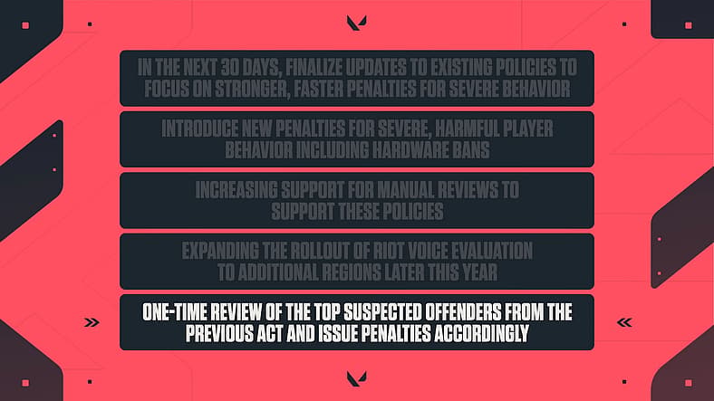 Riot Games lays out their five-point plan to clean-up Valorant's in-game chat
