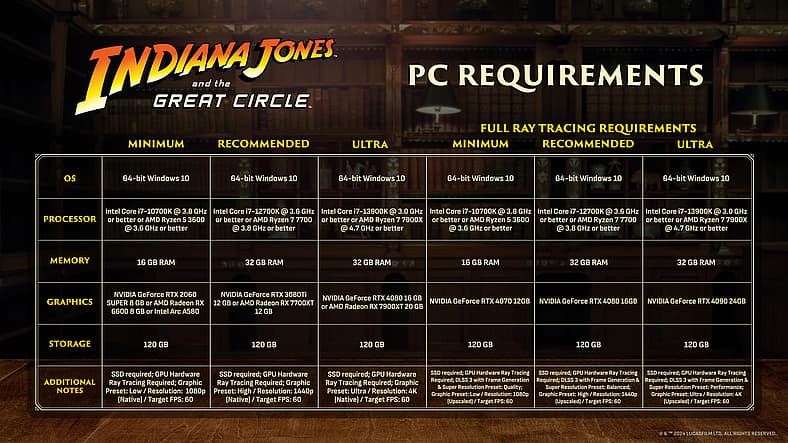 Requirements 