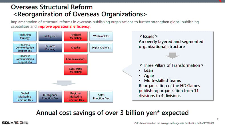 Progress Report on the Medium-Term Business Plan (FY2025/3-FY2027/3) via Square Enix Holdings