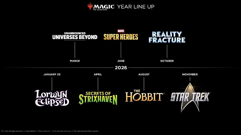 The full 2026 release schedule for Magic: The Gathering (2026), Wizards of the Coast