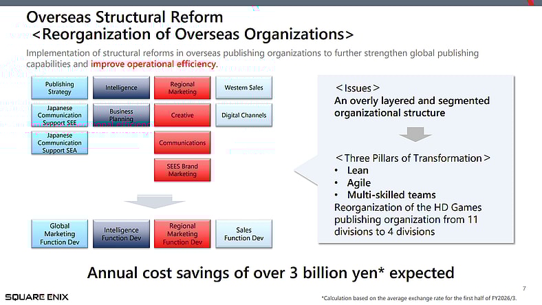 Progress Report on the Medium-Term Business Plan (FY2025/3-FY2027/3) via Square Enix Holdings
