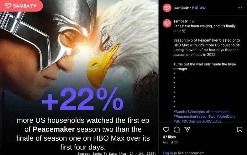 The 22 Percent