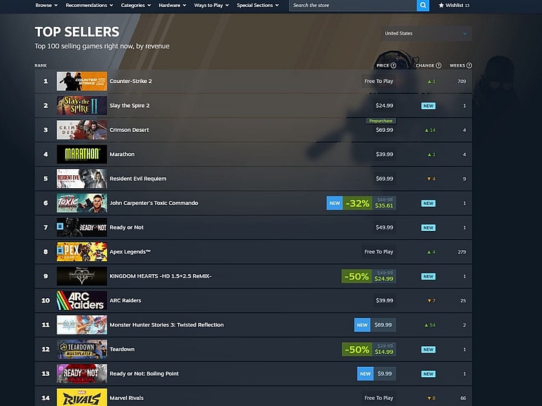 Top Games Store Steam