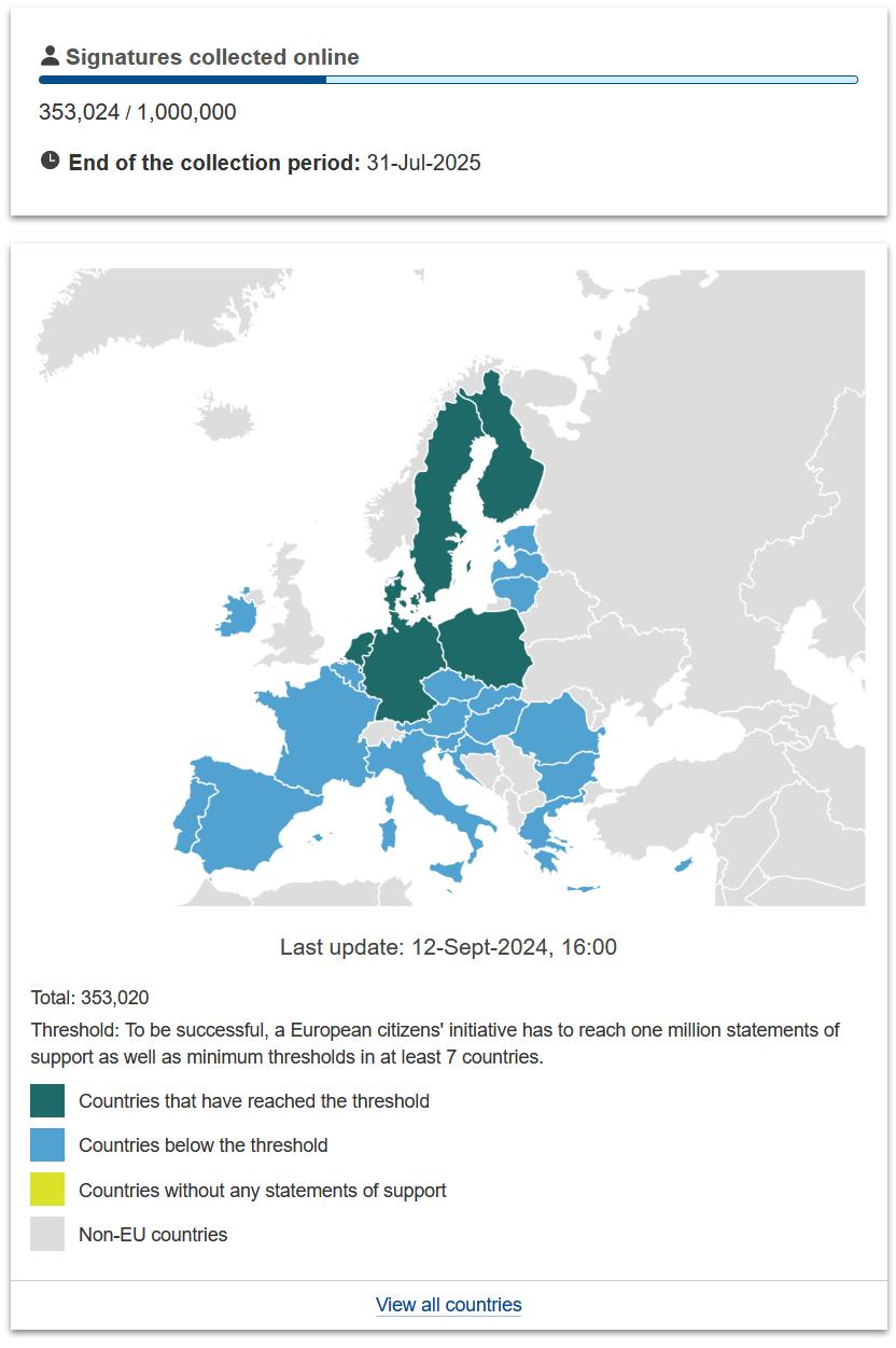 The number of signatures for the "Stop Destroying Videogames" petition and where they came from on European Citizens' Initiative