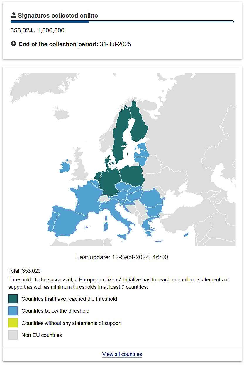 The number of signatures for the "Stop Destroying Videogames" petition and where they came from on European Citizens' Initiative