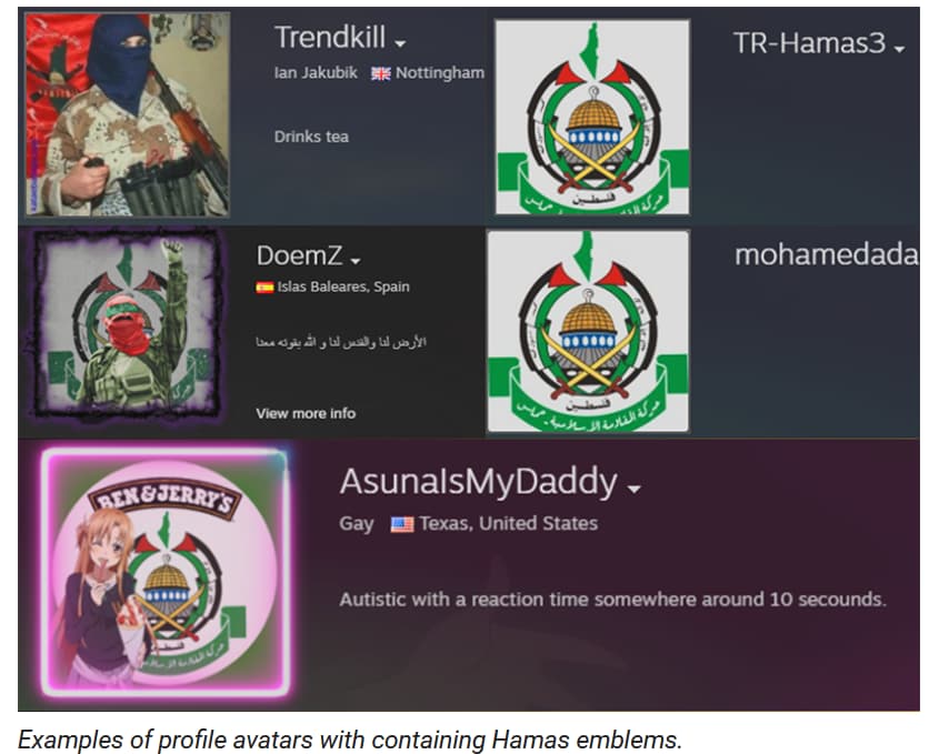 The ADL shows examples of terrorist symbols used in Steam avatars from "Steam in Steam-Powered Hate: Top Gaming Site Rife with Extremism & Antisemitism" (2024), ADL