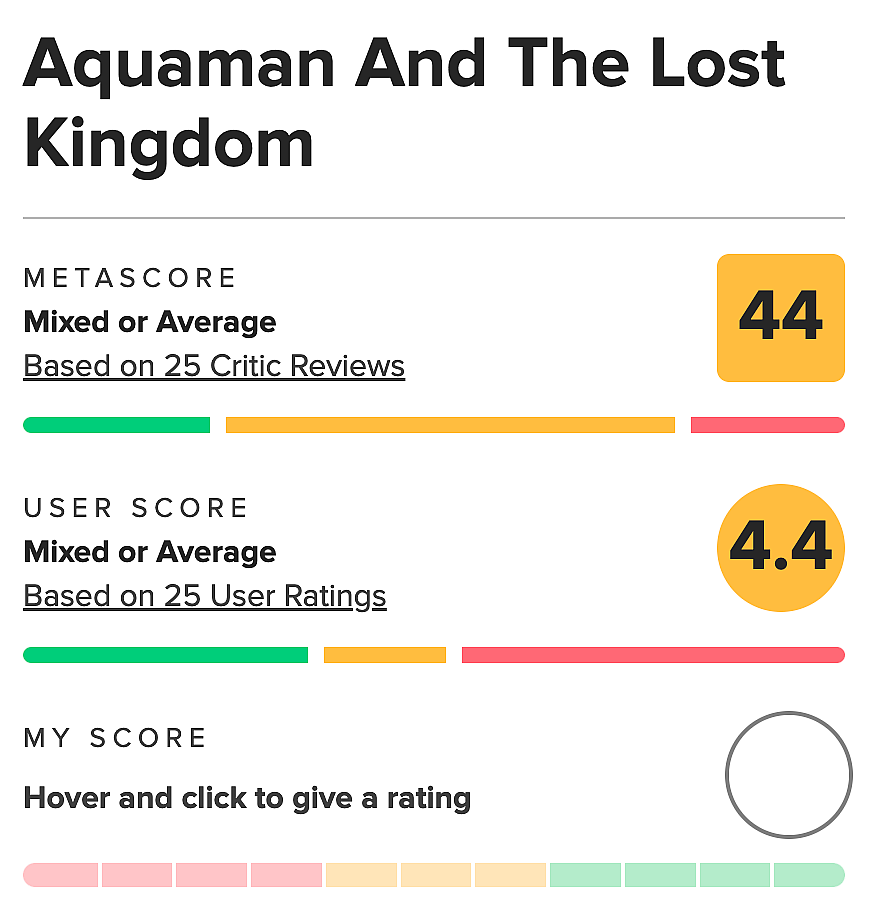 Metacritic score for Aquaman and the Lost Kingdom (2023), Warner Bros. Pictures