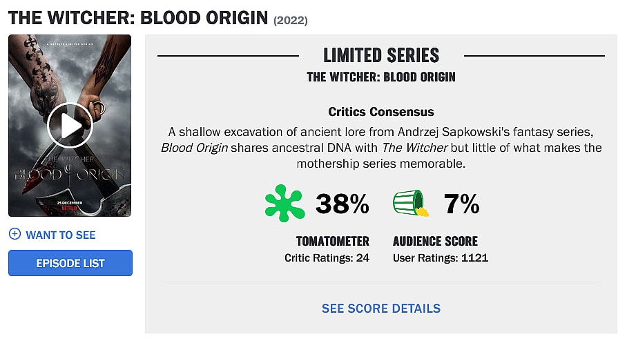 The current scores for 'The Witcher: Blood Origin' as of December 26th, Rotten Tomatoes