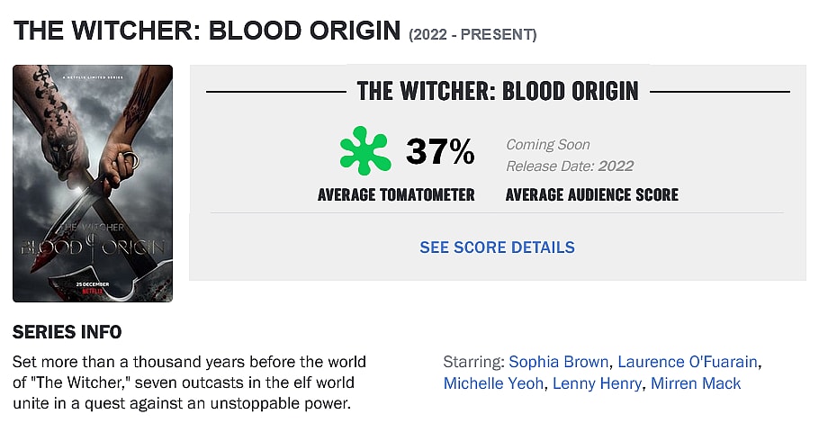 The current scores for 'The Witcher: Blood Origin' as of December 22nd, Rotten Tomatoes