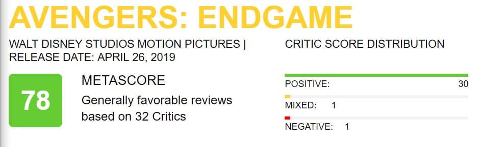 Avengers Endgame Metacritic