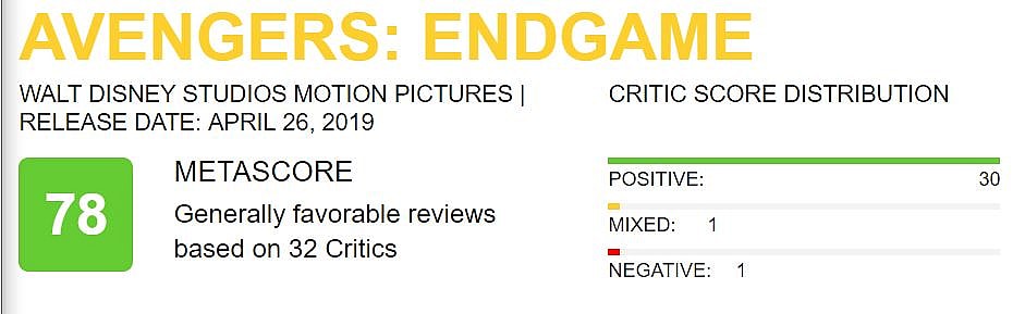 Avengers Endgame Metacritic