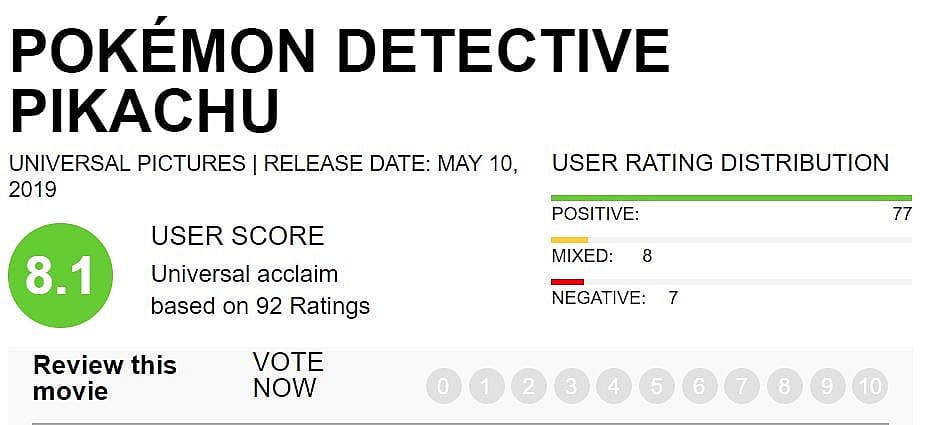 Detective Pikachu metacritic