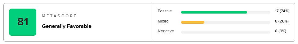 TimeSplitters PlayStation 2 Metacritic Rating, Fandom Inc