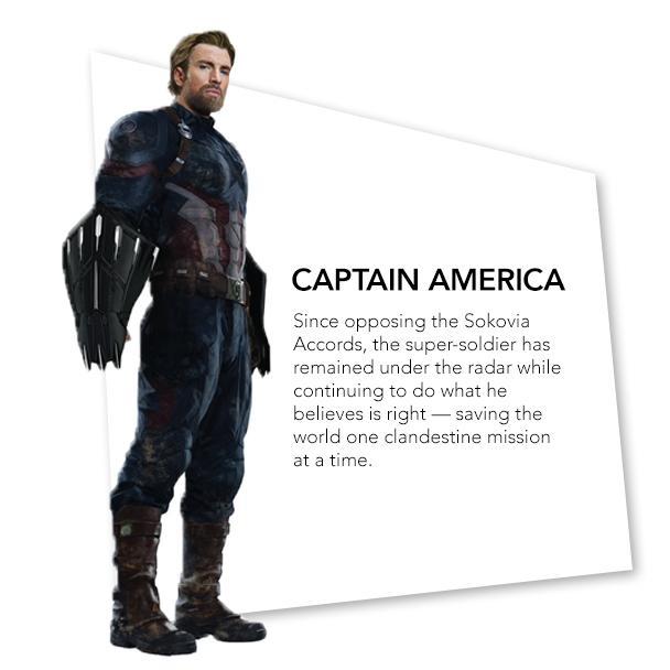 Captain America Bio