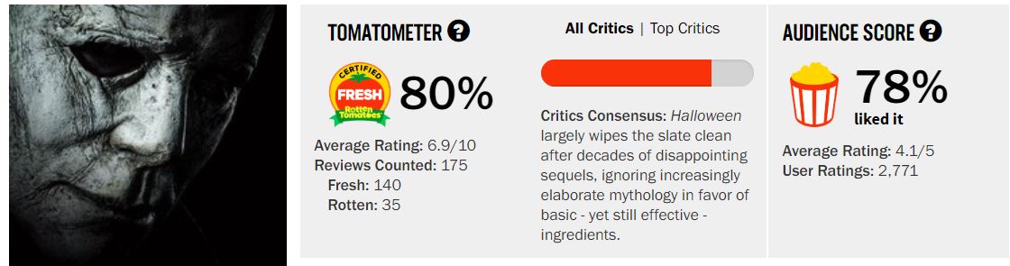 Slasher - Rotten Tomatoes
