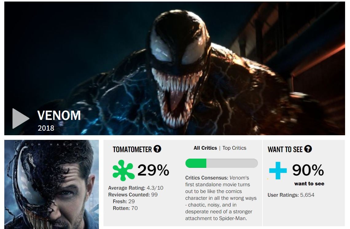 Venom Tomatometer