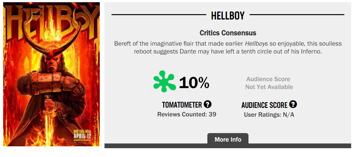 Hellboy Rotten Tomatoes