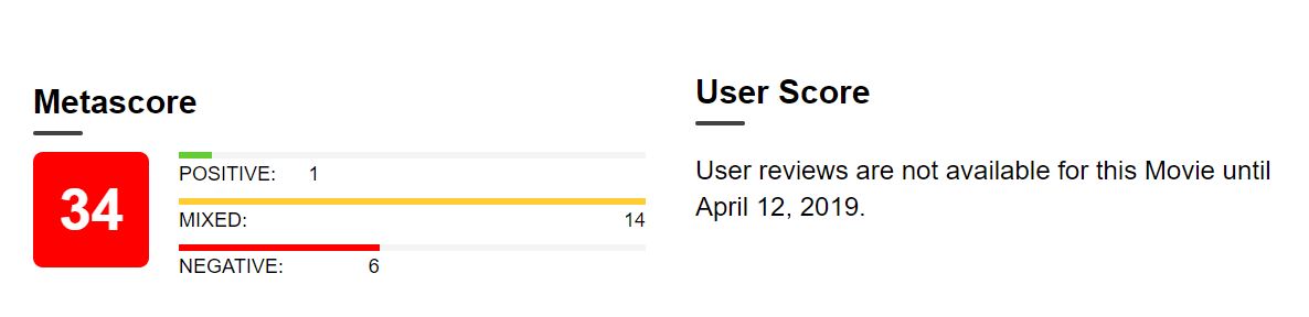 Hellboy Metacritic
