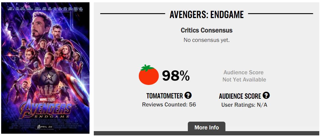 Avengers Endgame Rotten Tomatoes