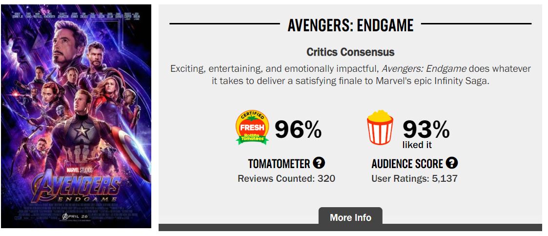 Endgame Rotten Tomatoes AUdience Score