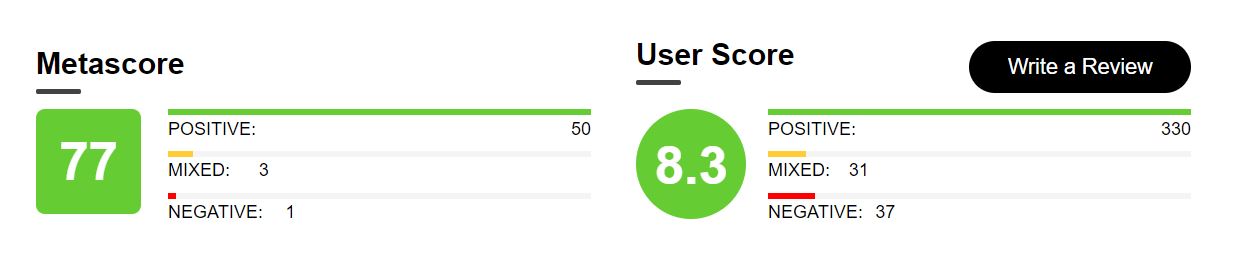 The Endgame - Rotten Tomatoes