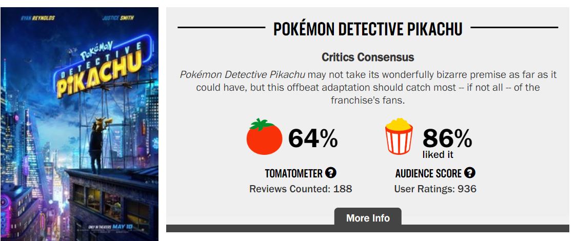 The Detective Pikachu Movie Reviews Are In, And It's Actually Pretty Mixed