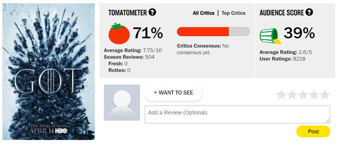 Game of Thrones - Rotten Tomatoes