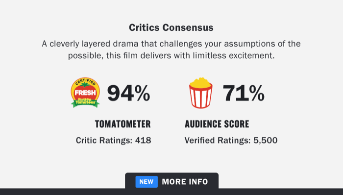 CBR on X: Rotten Tomatoes' new audience scores reveal that She