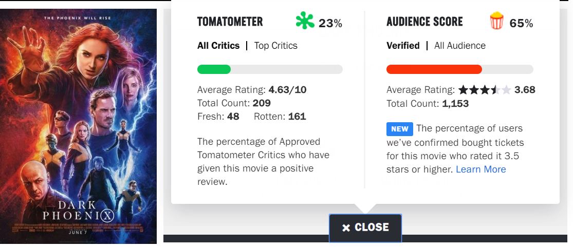 X - Rotten Tomatoes