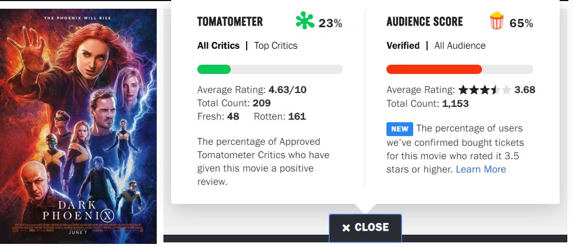 The live action series has a higher audience score on rotten