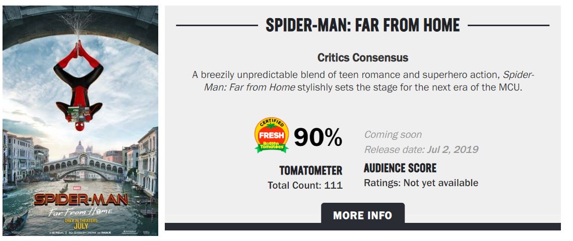 Review + Notes for Parents for: Spider-Man: Far From Home (2019, Rated  PG-13, 2h