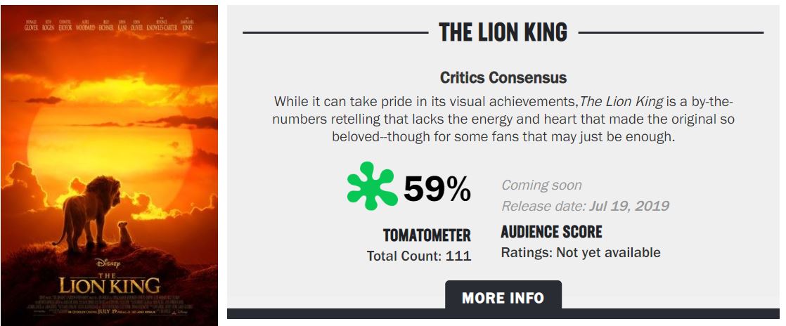 The Lion King's Rotten Tomatoes and Metacritic Scores Announced