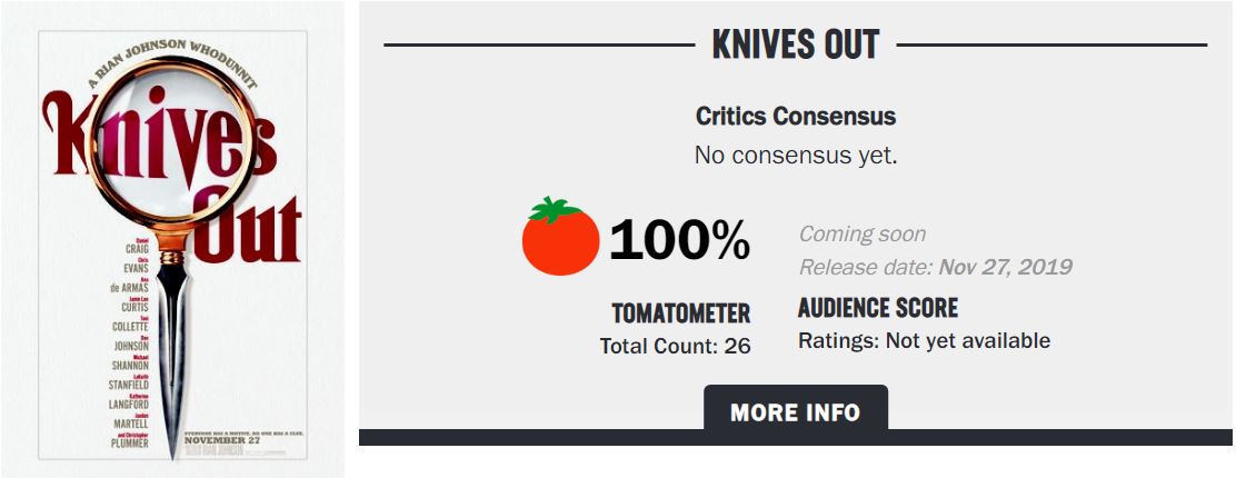 Knives Out Rotten Tomatoes