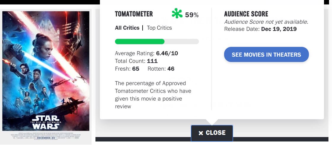 Rotten Tomatoes - The Last Jedi released in theaters five