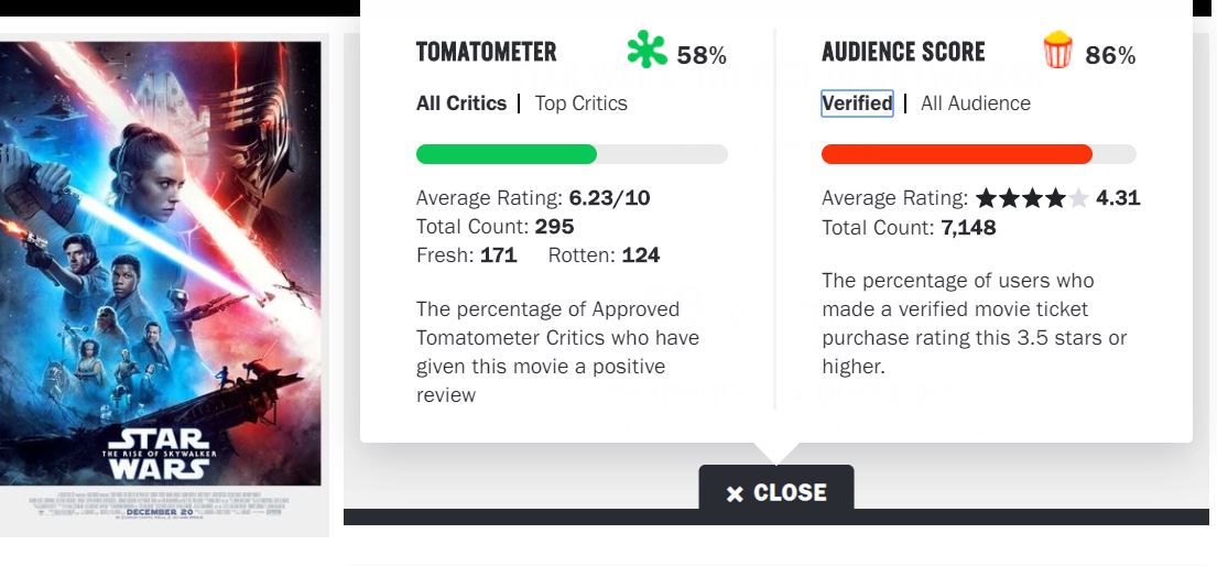 Star Wars 'Last Jedi': One of the Biggest Rotten Tomatoes Audience vs  Critics Score Splits Ever — Information is Beautiful